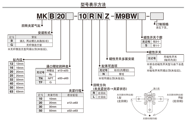 旋轉夾緊氣缸訂購碼